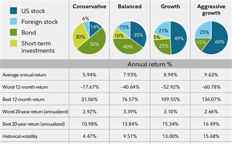 Financial Portfolio: Holdings and Investments