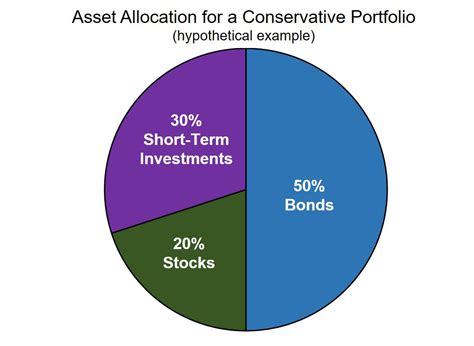 Financial Portfolio: Monetary Situation