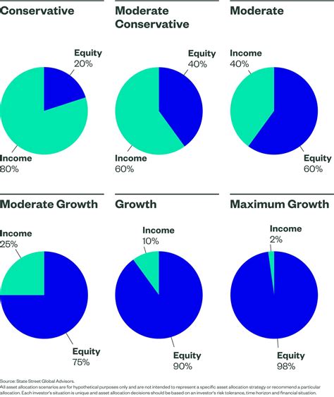 Financial Portfolio and Asset Evaluation