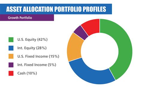 Financial Portfolio and Asset Portfolio of Yoshie Sakurabashi