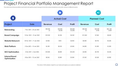 Financial Portfolio and Investment Status