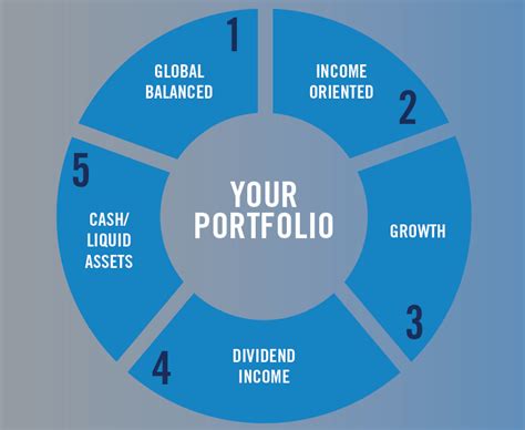 Financial Portfolio and Wealth Management