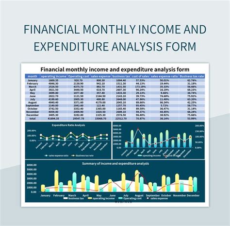 Financial Portrait: Lola Larue's Earnings and Expenditures Overview