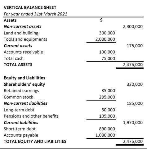 Financial Position Unveiled