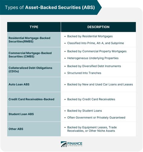 Financial Profile and Assets Overview