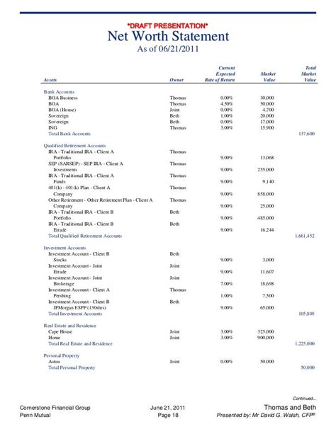 Financial Profile and Net Worth Status