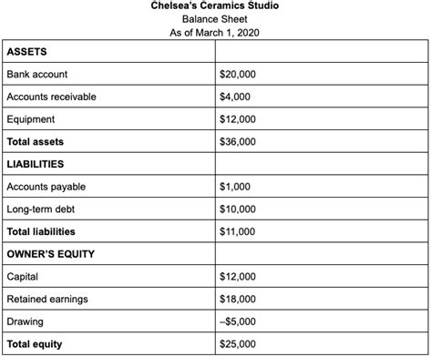 Financial Situation and Income Overview