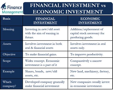 Financial Situation and Monetary Investments of Betsy Blue