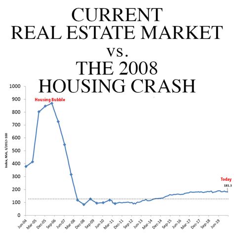 Financial Situation and Property