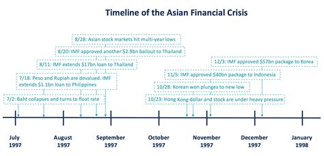 Financial Situation and Property Overview