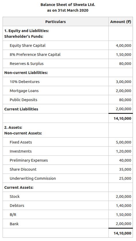 Financial Situation and Total Assets