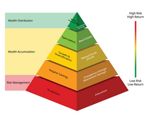 Financial Situation and Wealth