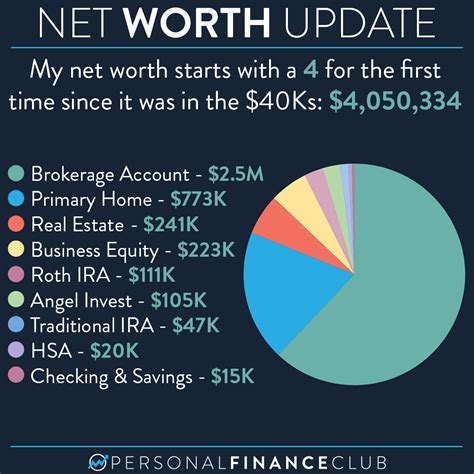 Financial Situation of Katya Okimoto