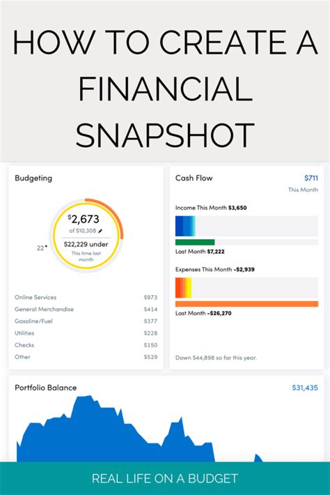 Financial Snapshot: Discovering Edita's Wealth