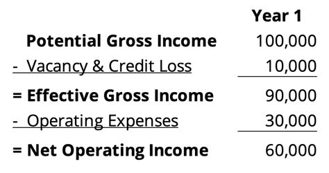 Financial Standing: Earnings and Property