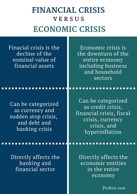 Financial Standing and Economic Situation