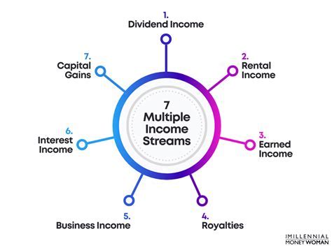 Financial Standing and Income of the Esteemed Individual