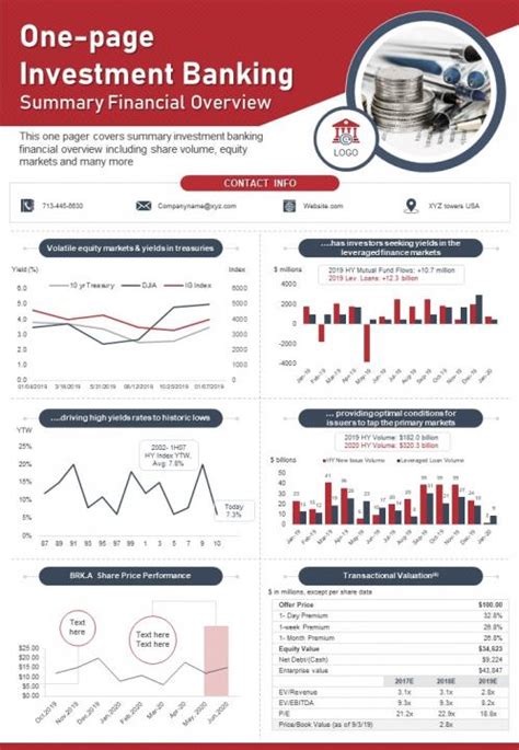 Financial Standing and Investments Overview