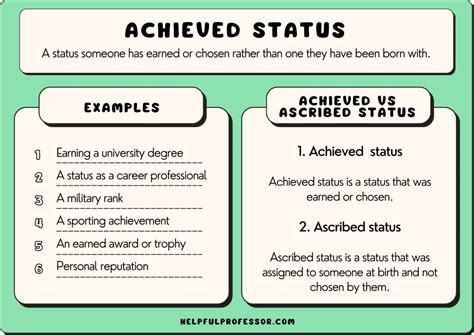 Financial Status: Achievement and Investments