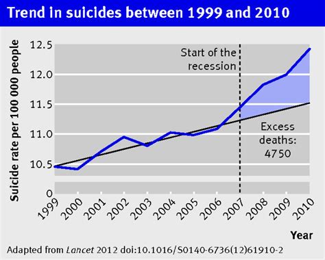 Financial Status: Bessy Suicide's Fiscal Position