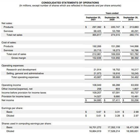 Financial Status: Income and Investments