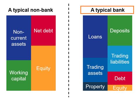 Financial Status: Lilly Banks' Income and Assets