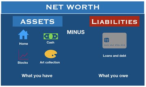 Financial Status: Net Worth Revelation