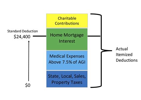 Financial Status: Possessions, Investments, Charitable Contributions