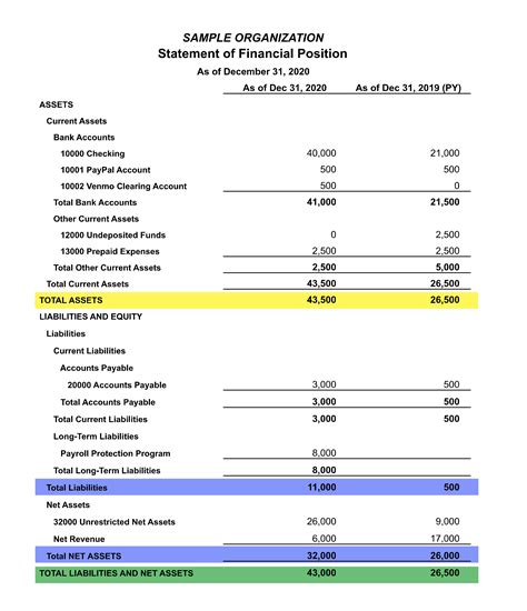 Financial Status: Revenue and Assets