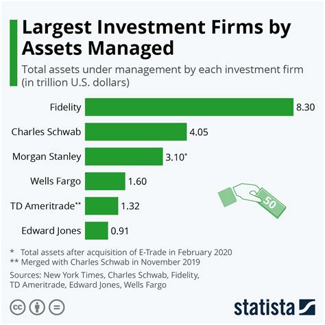 Financial Status: Riches and Assets