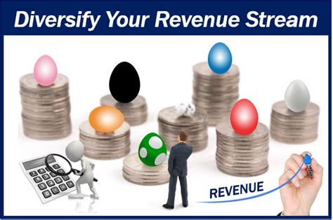 Financial Status Assessment and Revenue Streams