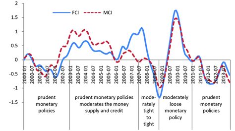 Financial Status Insights: Monetary Condition Exposed