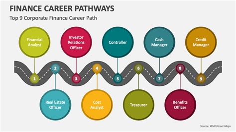 Financial Status and Achievement Journey