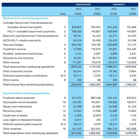 Financial Status and Asset Summary