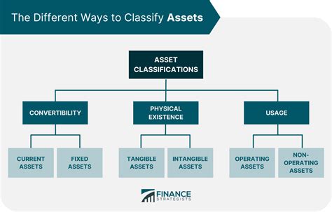 Financial Status and Assets of the Talented Personality