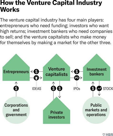 Financial Status and Future Ventures
