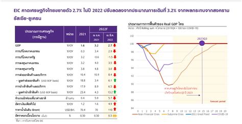 Financial Status and Income of Angela Thai