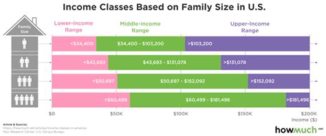 Financial Status and Income of Brittany Rose