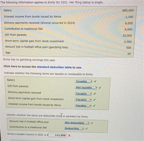 Financial Status and Income of Emily Tanner