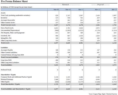 Financial Status and Income of Haleigh Lauren