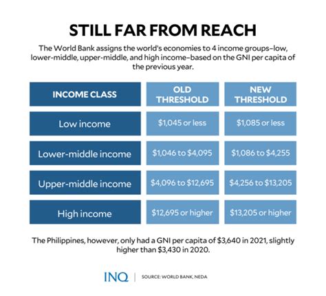 Financial Status and Income of Hannah Le