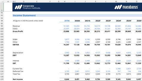 Financial Status and Income of Mariah Model