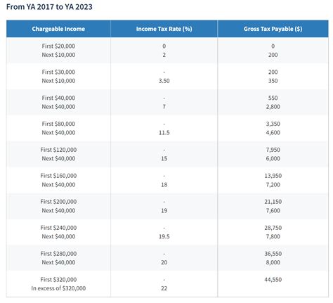 Financial Status and Income of Mary Fuego