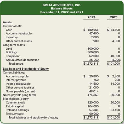 Financial Status and Income of Suzie Lubov