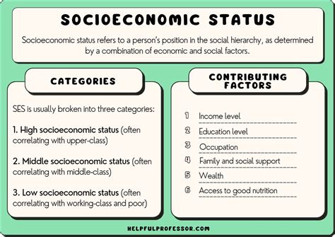 Financial Status and Influence