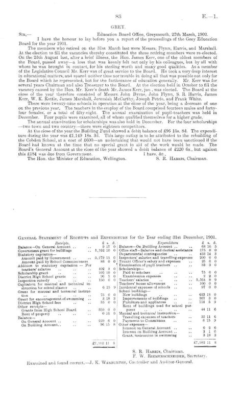 Financial Status and Investments of Alicia Puckey