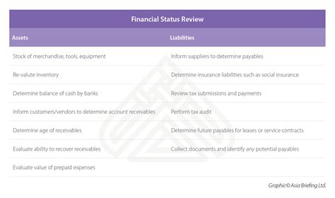 Financial Status and Investments of Kaede Ichijou