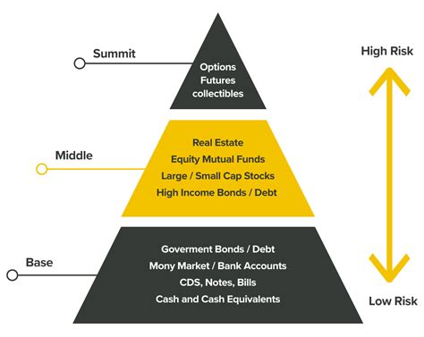 Financial Status and Investments of Lacie Heart