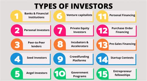 Financial Status and Investments of the Popular Personality