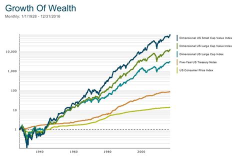 Financial Status and Investments of the Renowned Public Figure